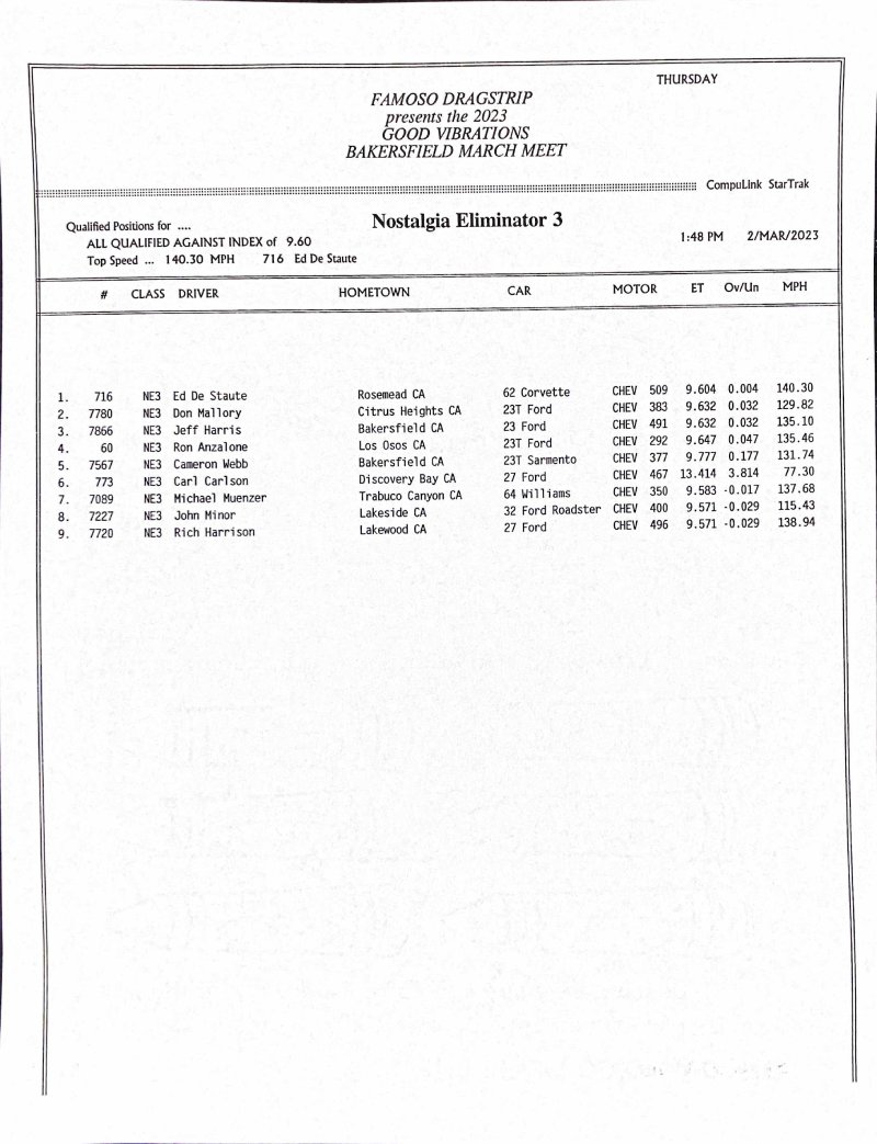 2023 BAKERSFIELD MARCH MEET NE3 RESULTS Competition Plus